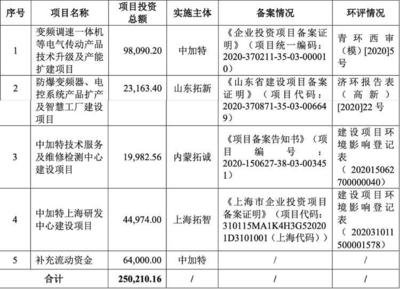 財鑫聞|青島中加特IPO上會前夜突然被叫停！公司“提款機”式分紅、空殼代理撐業績等問題重重